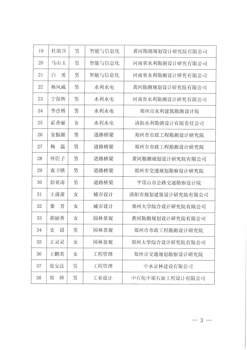 豫建設協(xié)〔2022〕28號關于第一屆中原杰出青年勘察設計人才培養(yǎng)名單的公告_頁面_3.jpg