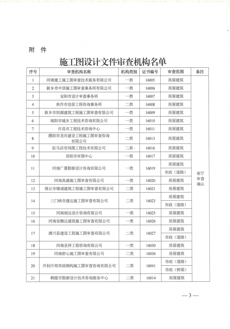 關于公布施工圖設計文件審查機構名單的通知 豫建設計〔2025〕96號_頁面_3.jpg