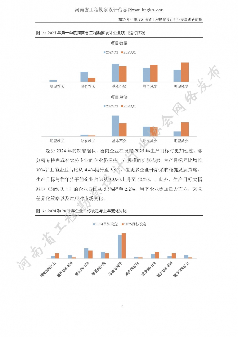 2025年一季度河南省工程勘察設(shè)計行業(yè)發(fā)展調(diào)研簡報-公開版_頁面_04.jpg