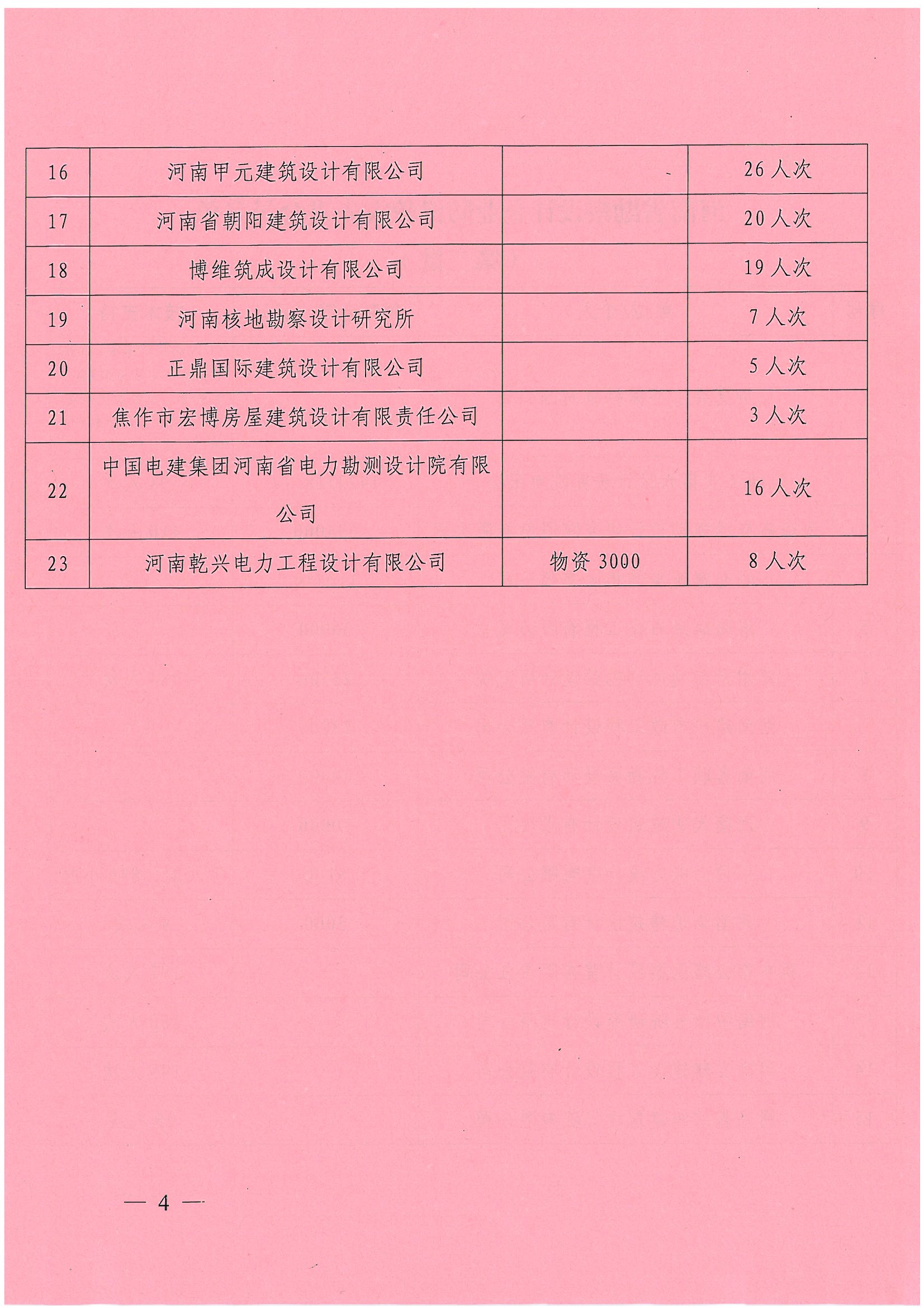 豫建設(shè)協(xié)[2021]34號(hào)關(guān)于表揚(yáng)防汛救災(zāi)先進(jìn)會(huì)員（第二批）的通知_頁面_4.jpg